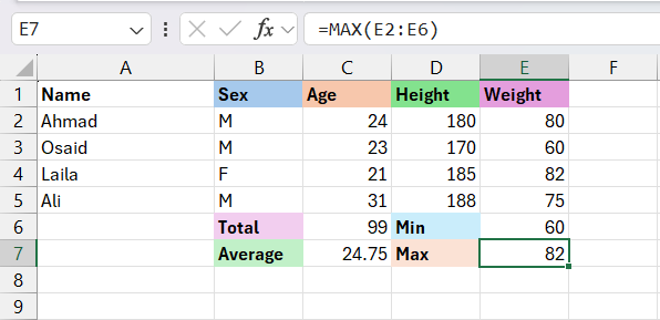 مثال على استخدام دالة أقصى قيمة MAX في Excel لإيجاد أكبر قيمة في مجموعة من الأرقام.