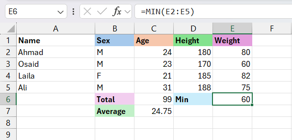 مثال على استخدام دالة أقل قيمة MIN في Excel لإيجاد أصغر قيمة في مجموعة من الأرقام.